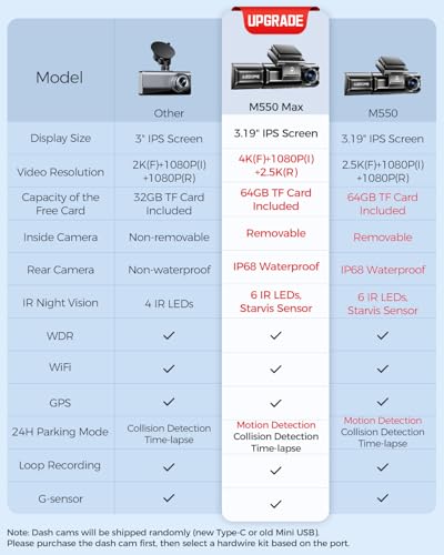 3-Channel 4K Dash Cam with Dual Sensors & Night Vision